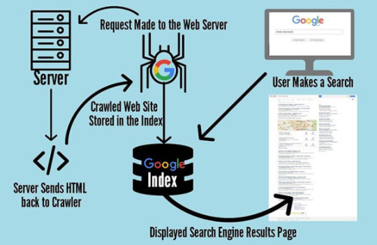 搜索引擎的工作原理