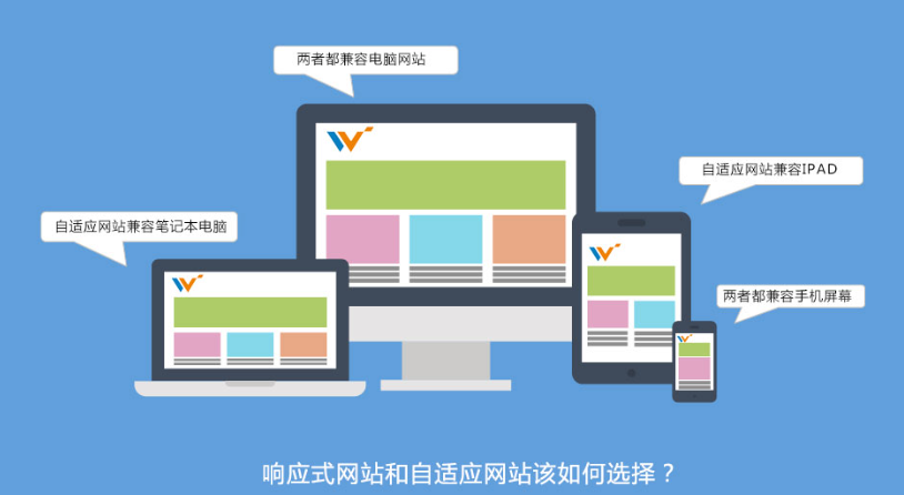響應(yīng)式和自適應(yīng)網(wǎng)站建設(shè)的區(qū)別
