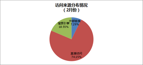 如何提升網(wǎng)站訪客量