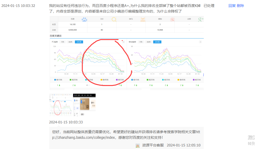 網(wǎng)站降權了在百度站長平臺反饋有用嘛？