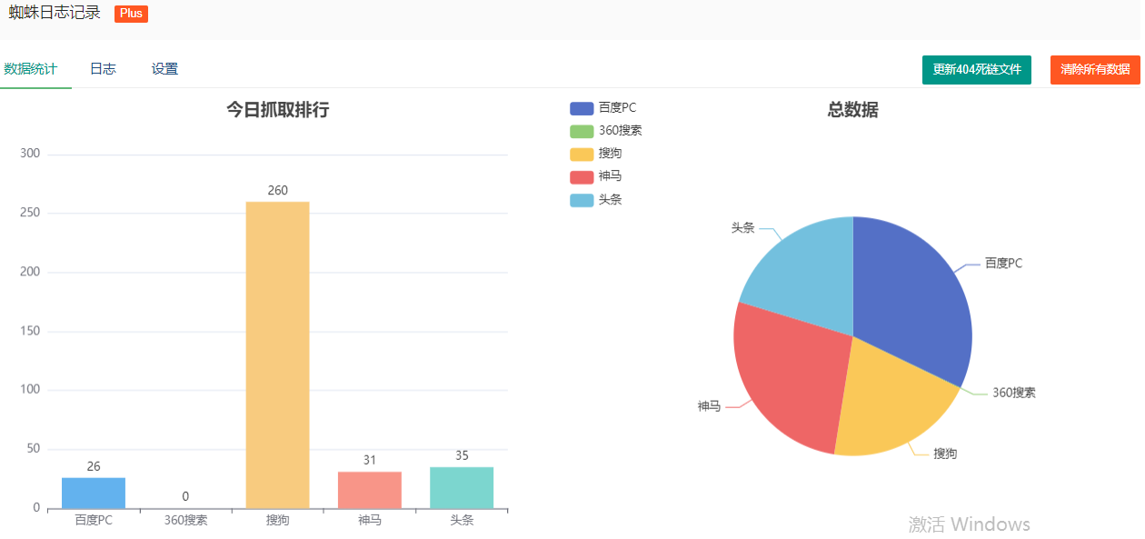 百度蜘蛛不來網(wǎng)站