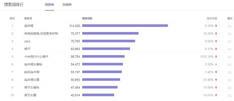 怎么查詢網(wǎng)站流量,網(wǎng)站流量查詢的幾種方法