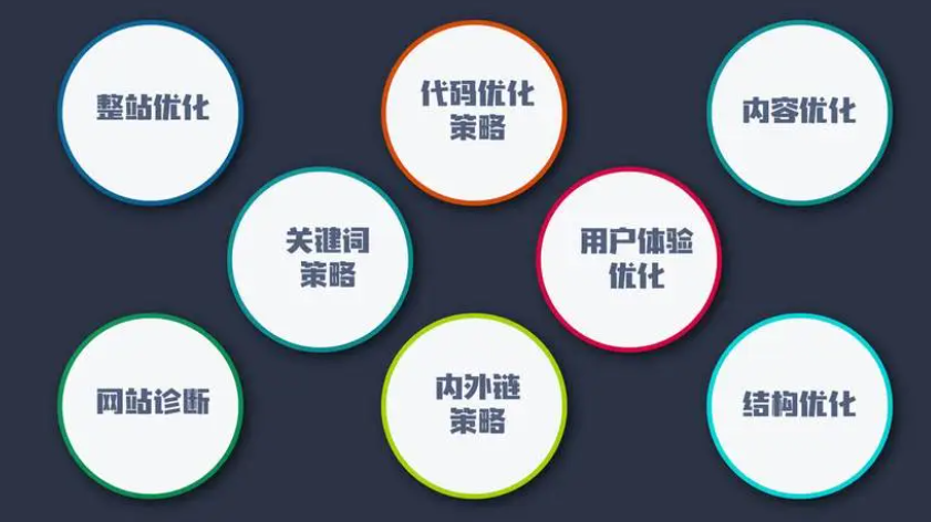 什么是類聚seo,類聚seo網(wǎng)站排名如何實(shí)現(xiàn)